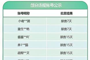 神仙打架❗FIFA历年最佳阵：梅西连续16年、C罗连续15年入选❗